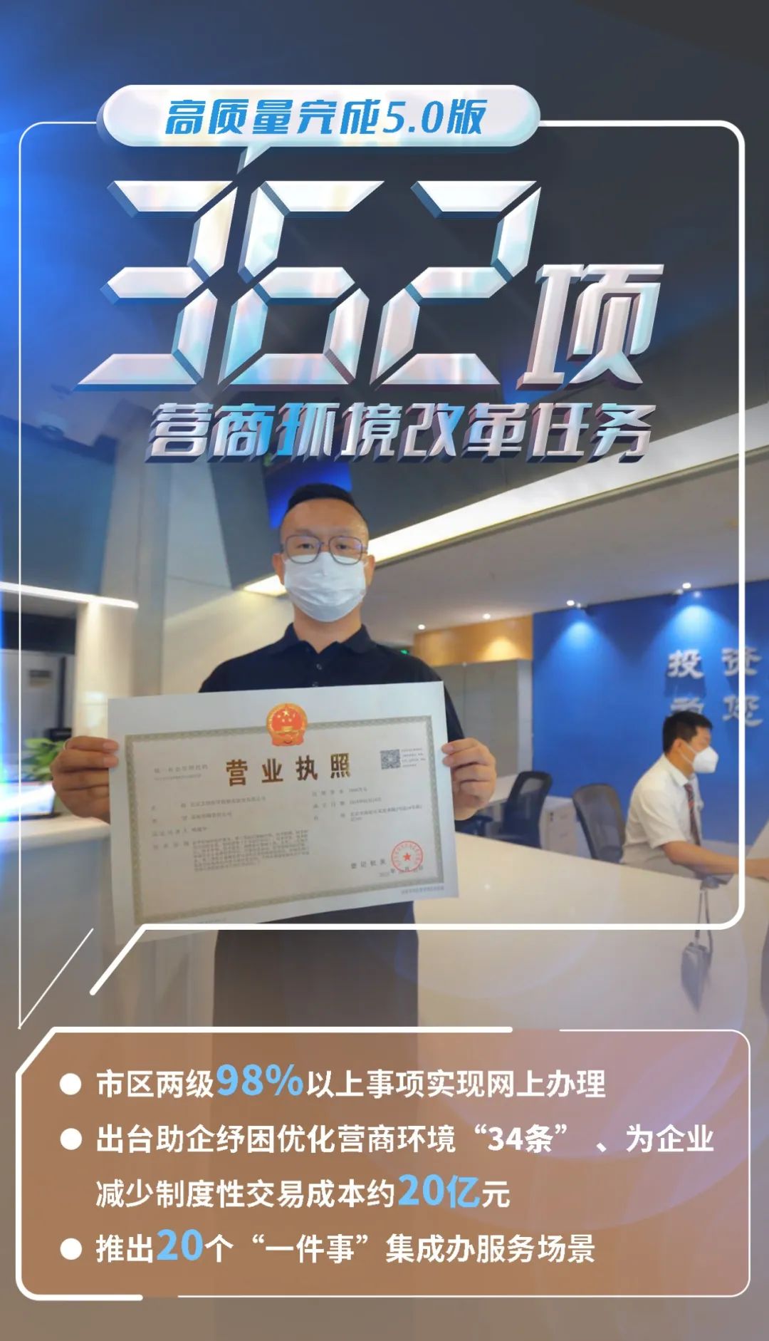 32幅海報帶您讀懂北京市2023年國民經濟和社會發展計劃報告