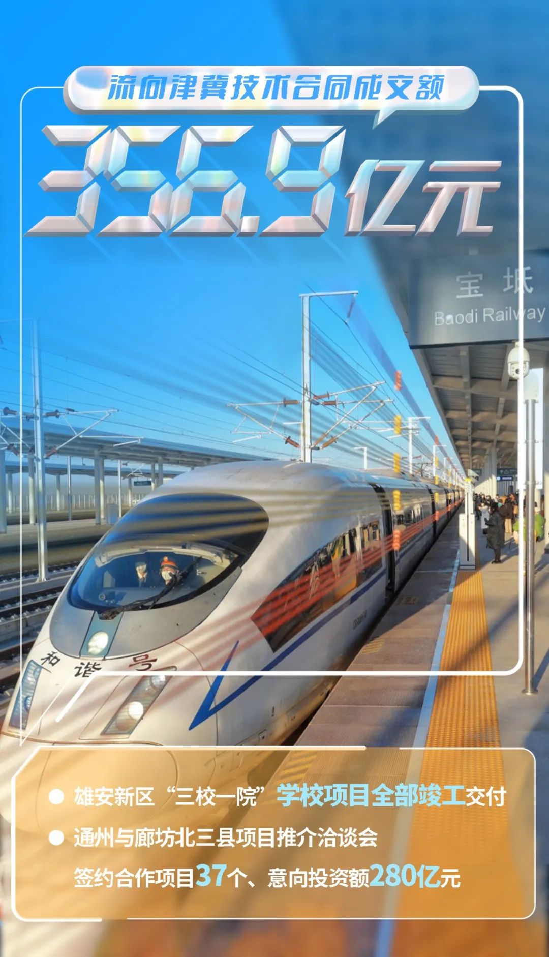 32幅海報帶您讀懂北京市2023年國民經濟和社會發展計劃報告