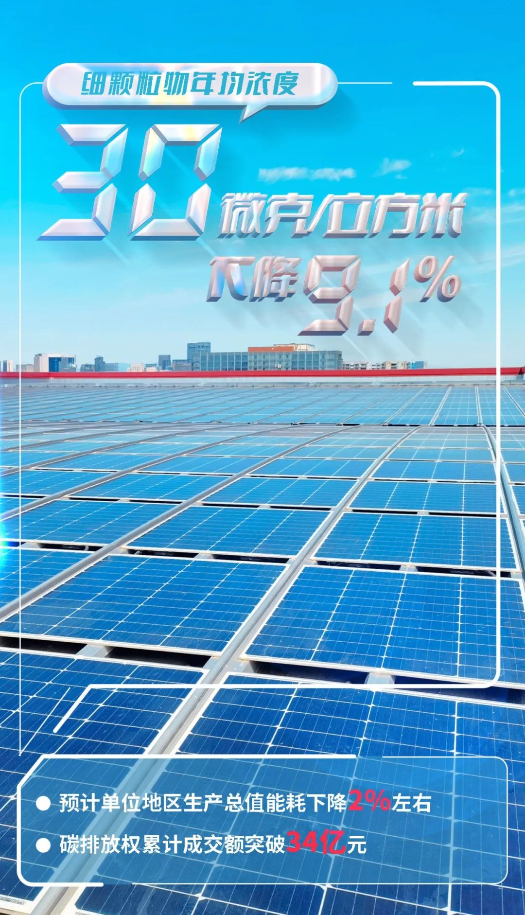 32幅海報帶您讀懂北京市2023年國民經濟和社會發展計劃報告