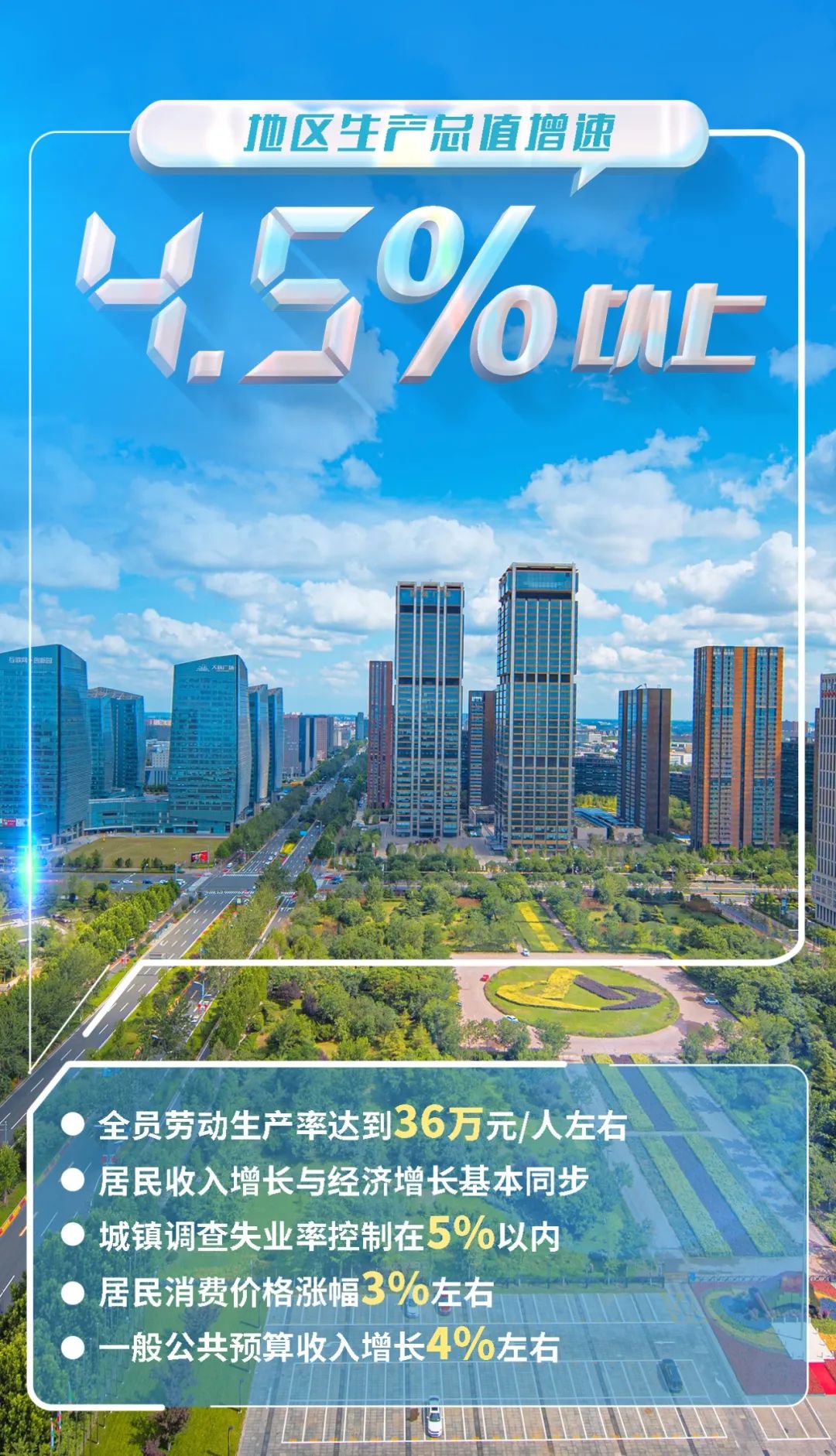 32幅海報帶您讀懂北京市2023年國民經濟和社會發展計劃報告