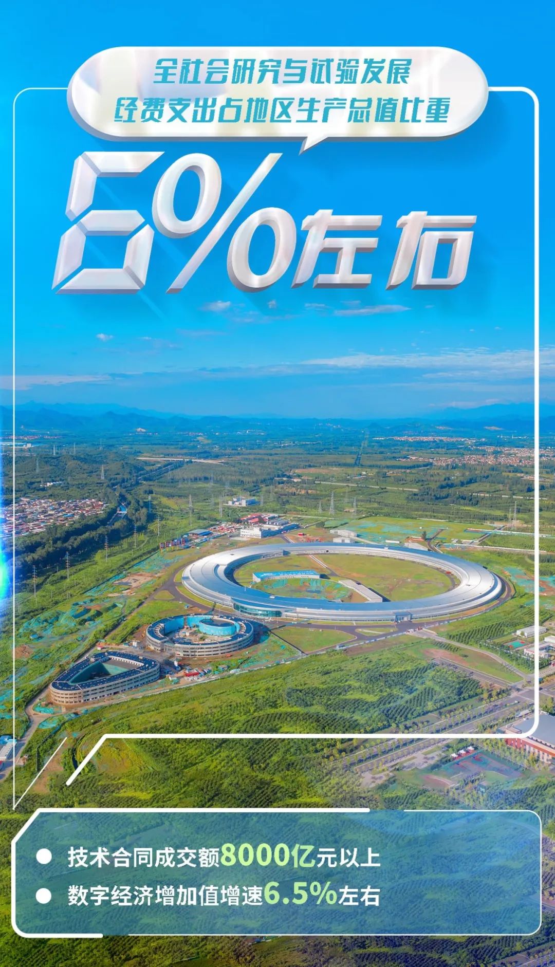 32幅海報帶您讀懂北京市2023年國民經濟和社會發展計劃報告