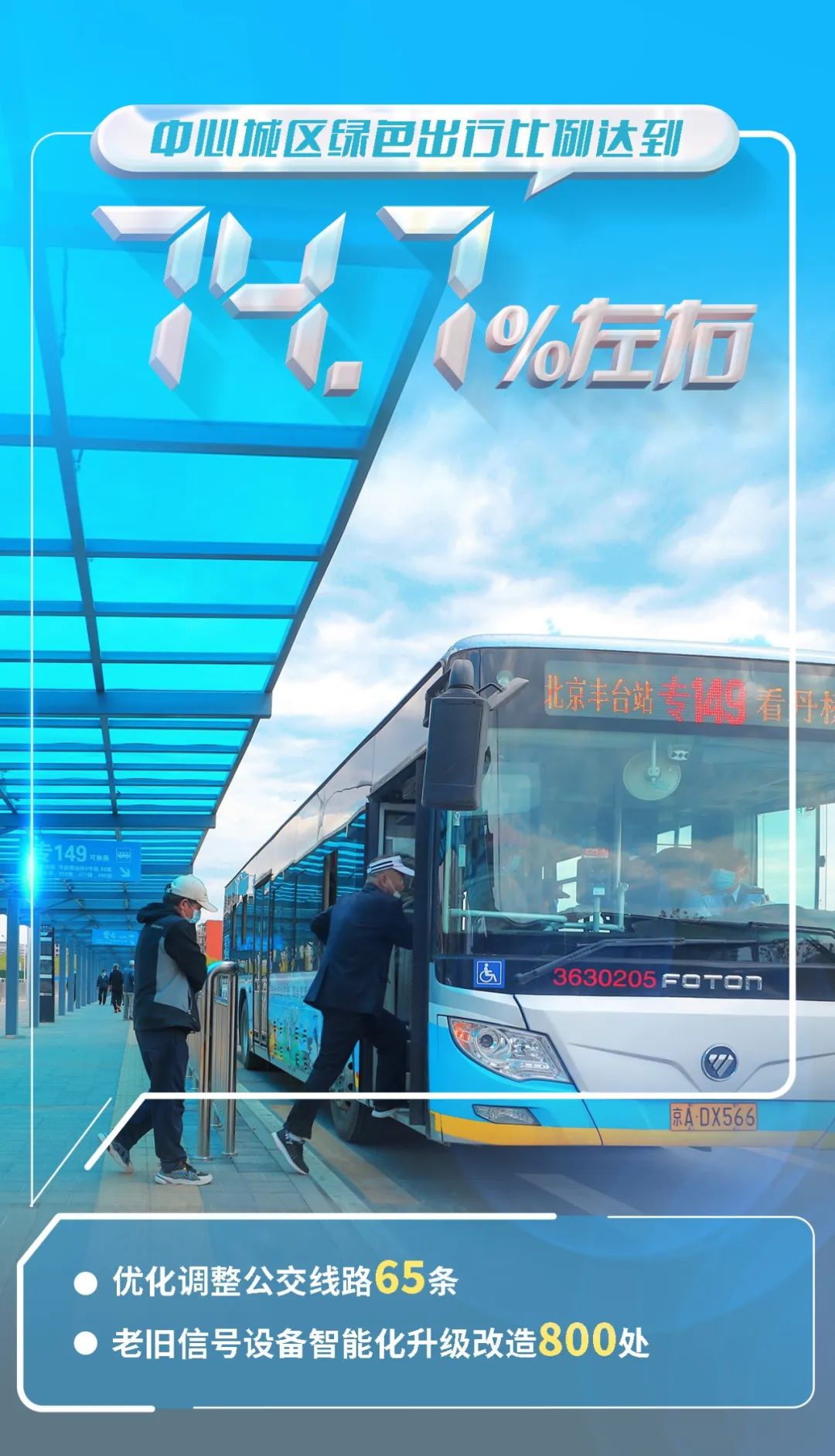 32幅海報帶您讀懂北京市2023年國民經濟和社會發展計劃報告