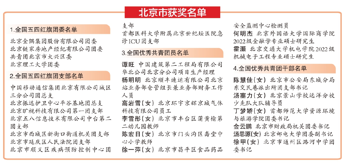 全國“兩紅兩優”名單揭曉 本市12個集體14名青年受表彰