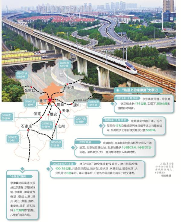 跨省高鐵通勤“速度驚人”