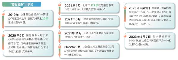 跨省辦新體驗