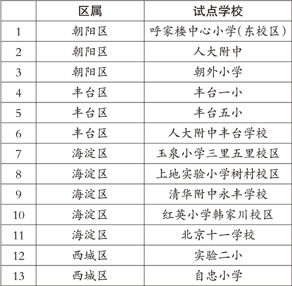13所試點學校