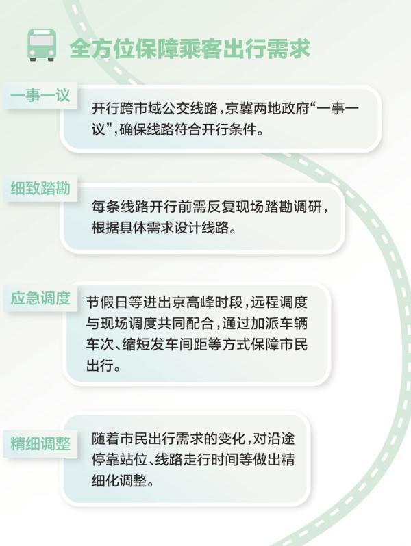 2500余公里跨市域公交線聯通京冀
