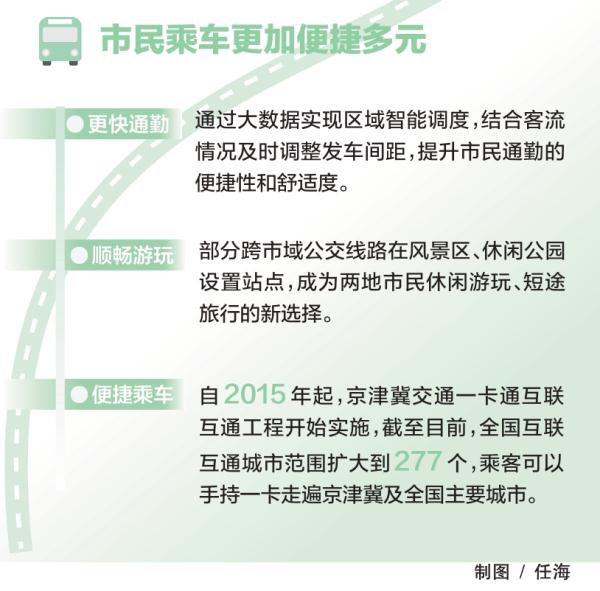 2500余公里跨市域公交線聯通京冀