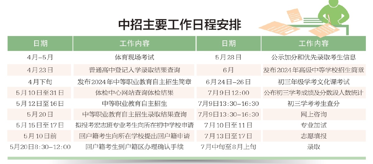 中招主要工作日程安排