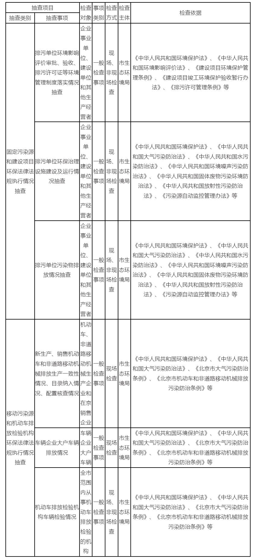 隨機抽查事項清單