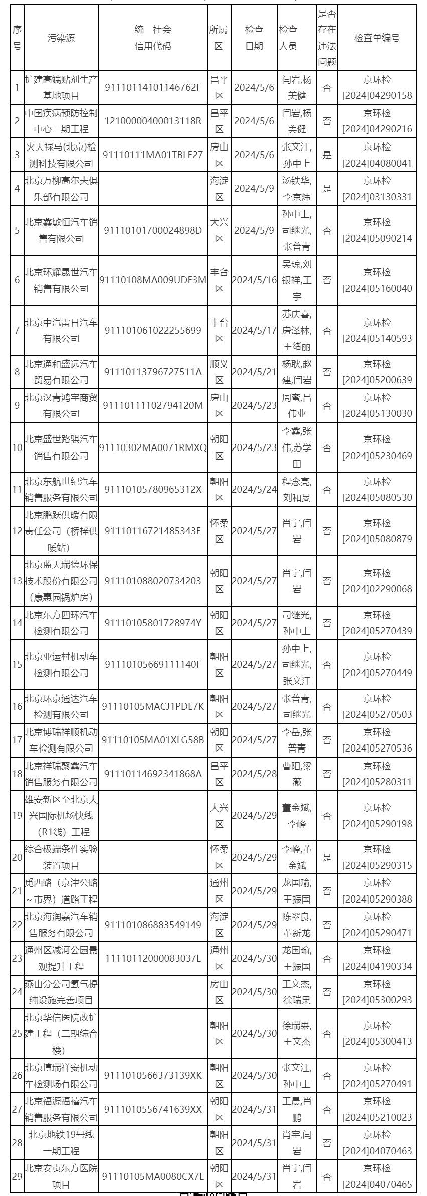三、抽查情況