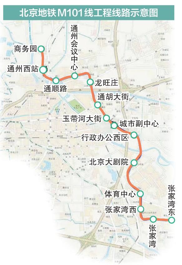 服務城市副中心全域 共設車站14座，均為地下線 地鐵M101線啟動全面建設