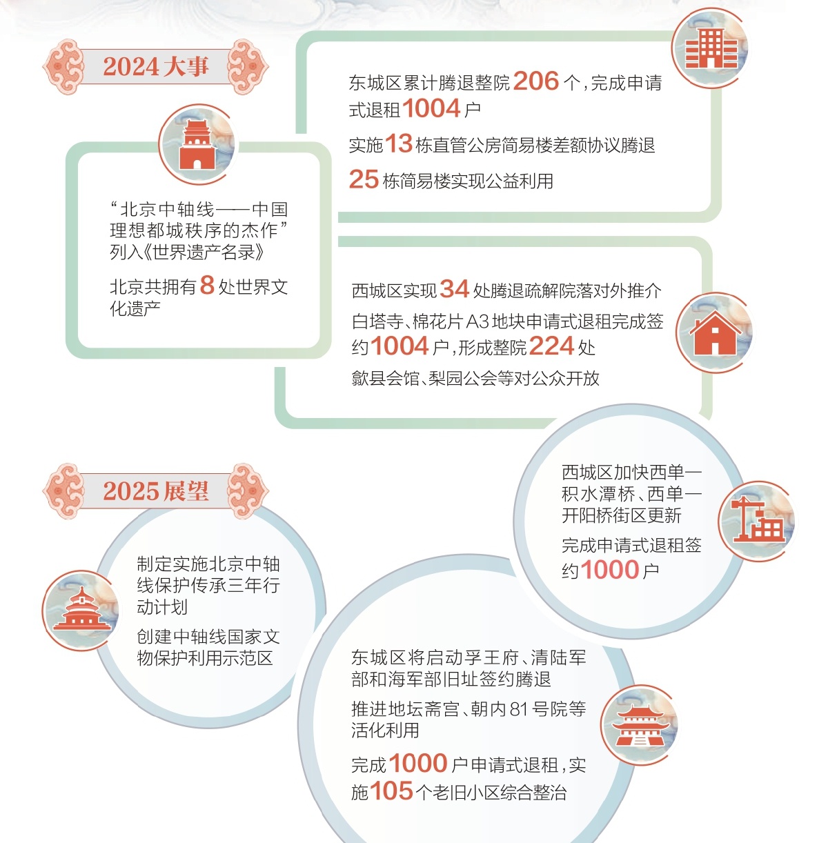 老城煥新綻放文化魅力