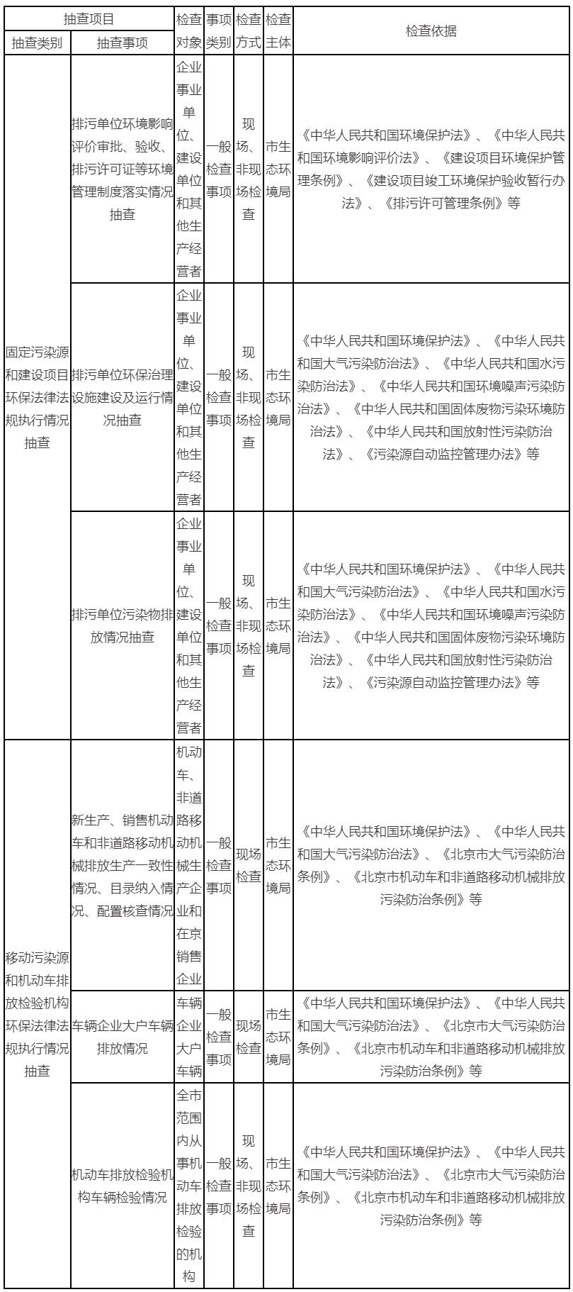 隨機抽查事項清單