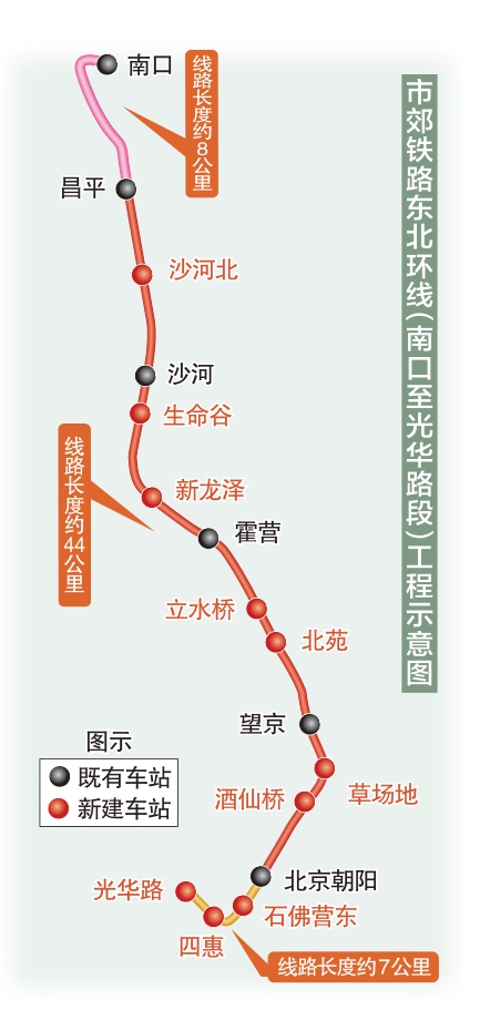 工程環評開始徵求意見 全程自朝陽光華路至昌平南口約59公里 市郊鐵路東北環線擬設16座車站