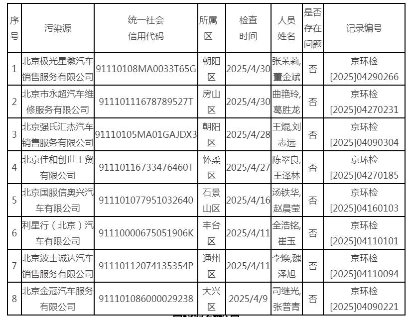 抽查情況
