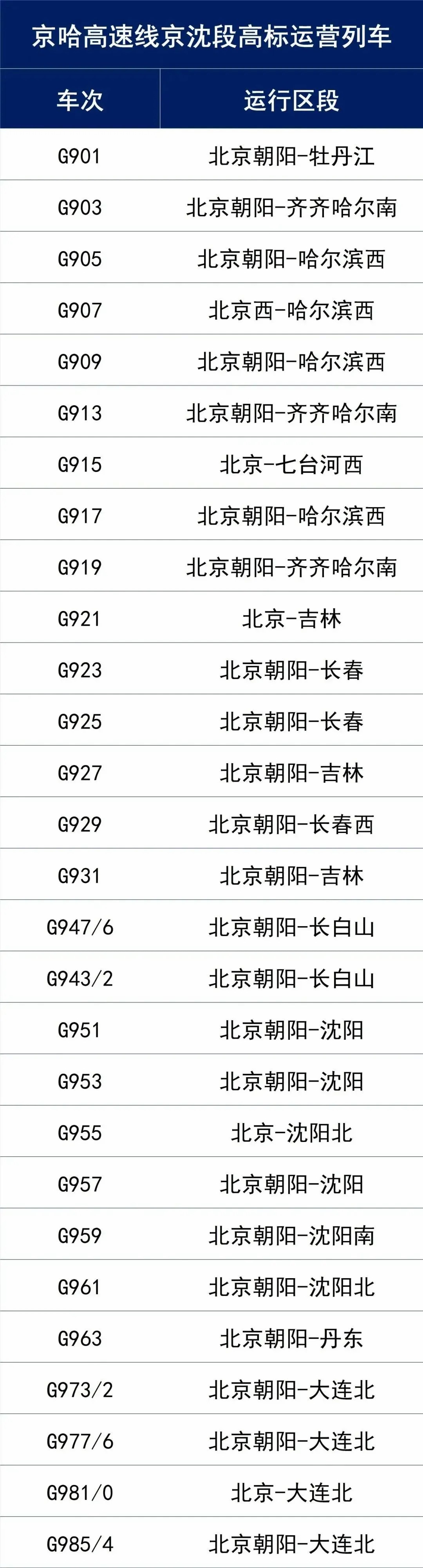 加開、提速、串聯！7月1日起全國鐵路實施新運作圖