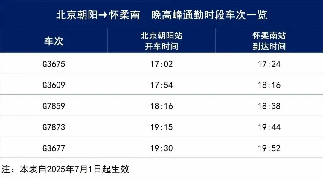 加開、提速、串聯！7月1日起全國鐵路實施新運作圖