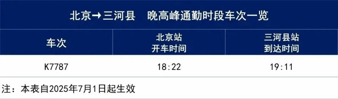 加開、提速、串聯！7月1日起全國鐵路實施新運作圖