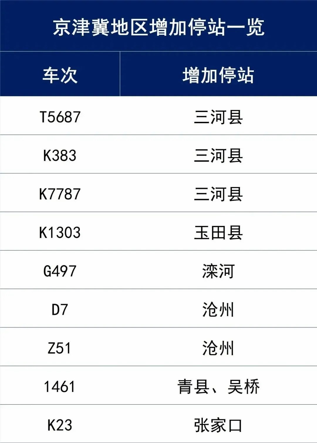 加開、提速、串聯！7月1日起全國鐵路實施新運作圖