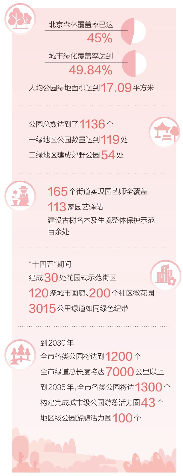 燕山疊翠 城園相融