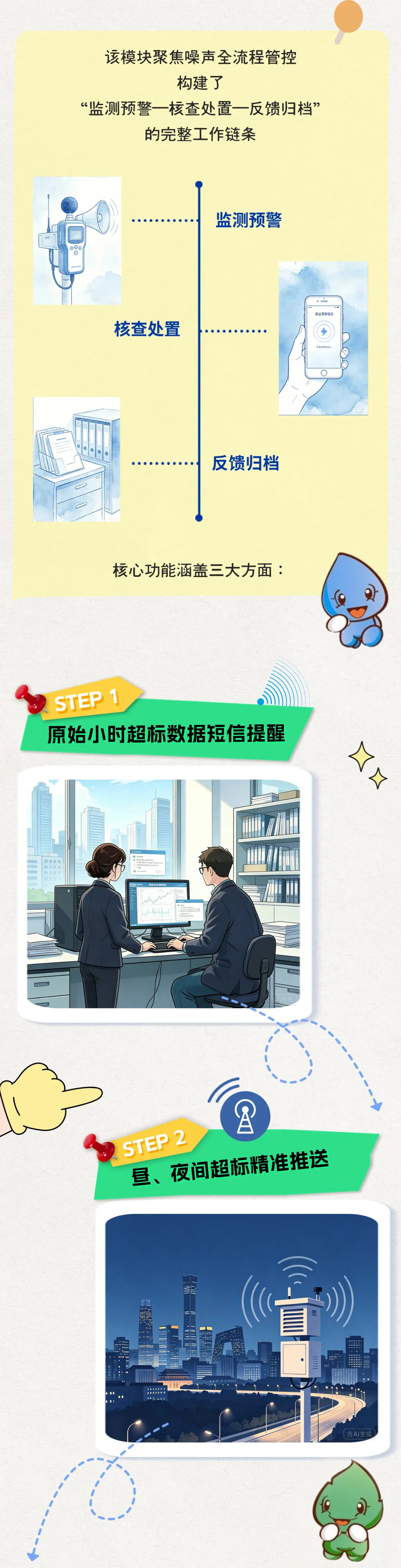 監測科普 | 以小時為刻度，解鎖降噪新技能