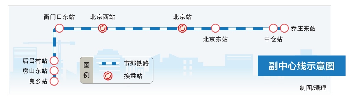 副中心線西段提升工程即將投運
