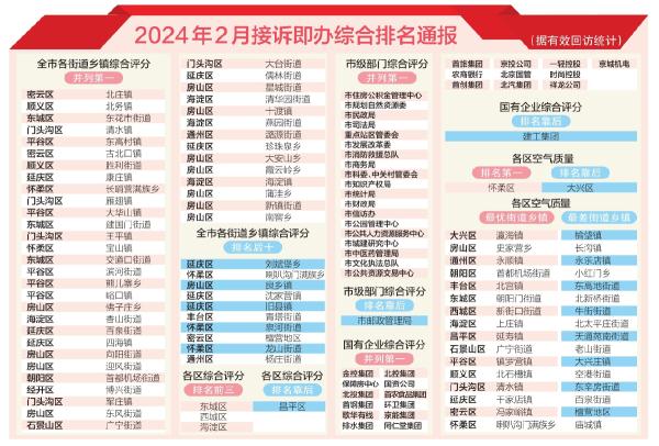 2024年2月接訴即辦綜合排名通報