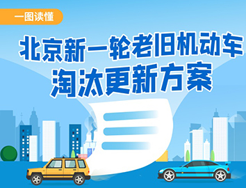 一圖讀懂：北京新一輪老舊機動車淘汰更新方案