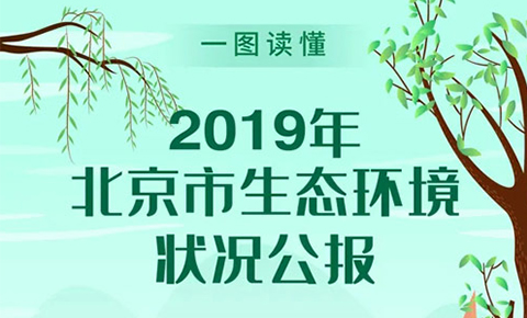 一圖讀懂《2019年北京市生態環境狀況公報》