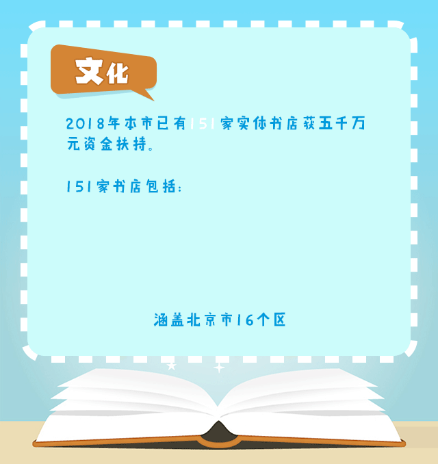 2018年重要民生實事
