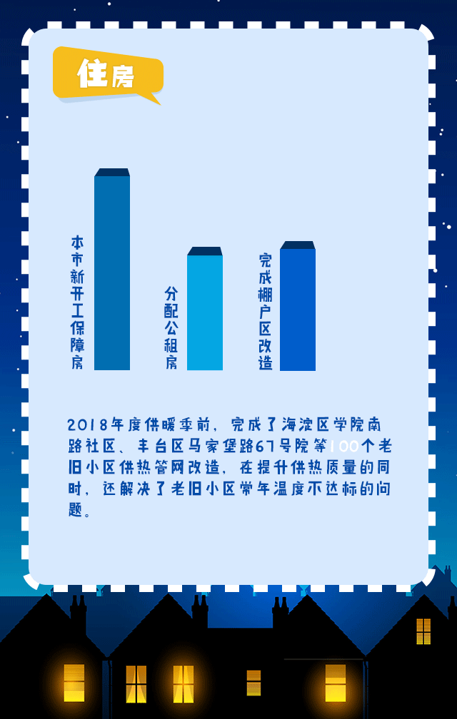 2018年重要民生實事