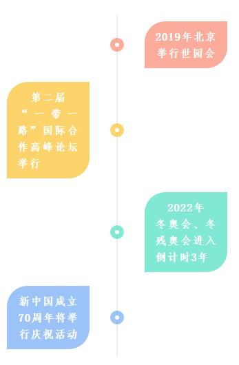 圖解｜十大“關鍵詞”帶你了解2019年北京政府怎麼幹！