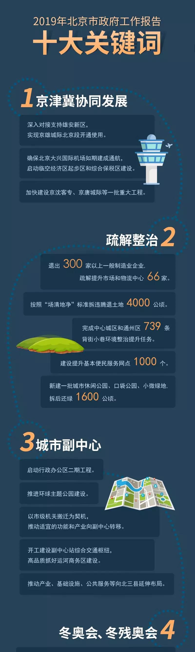 圖解｜十大“關鍵詞”帶你了解2019年北京政府怎麼幹！
