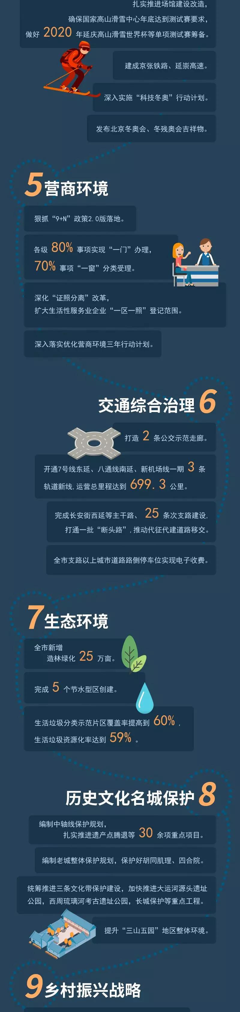 圖解｜十大“關鍵詞”帶你了解2019年北京政府怎麼幹！