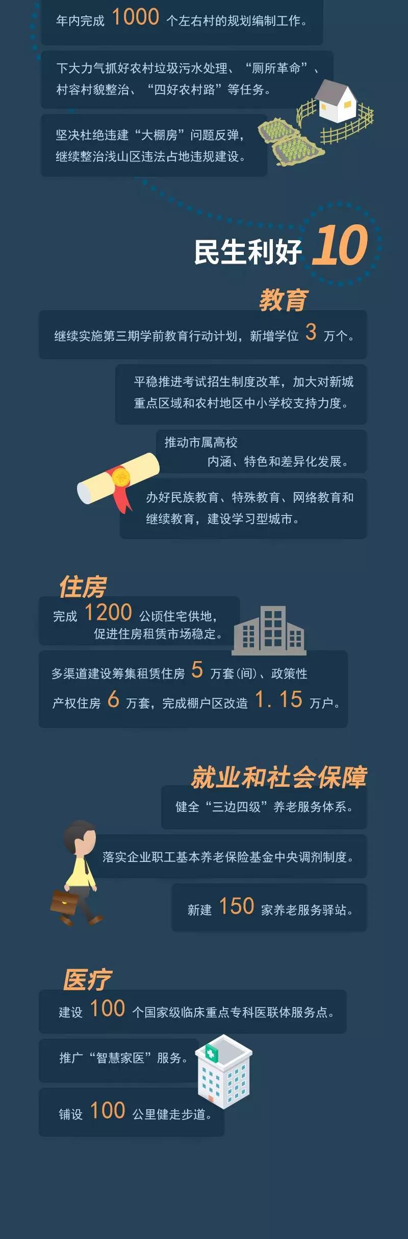 圖解｜十大“關鍵詞”帶你了解2019年北京政府怎麼幹！