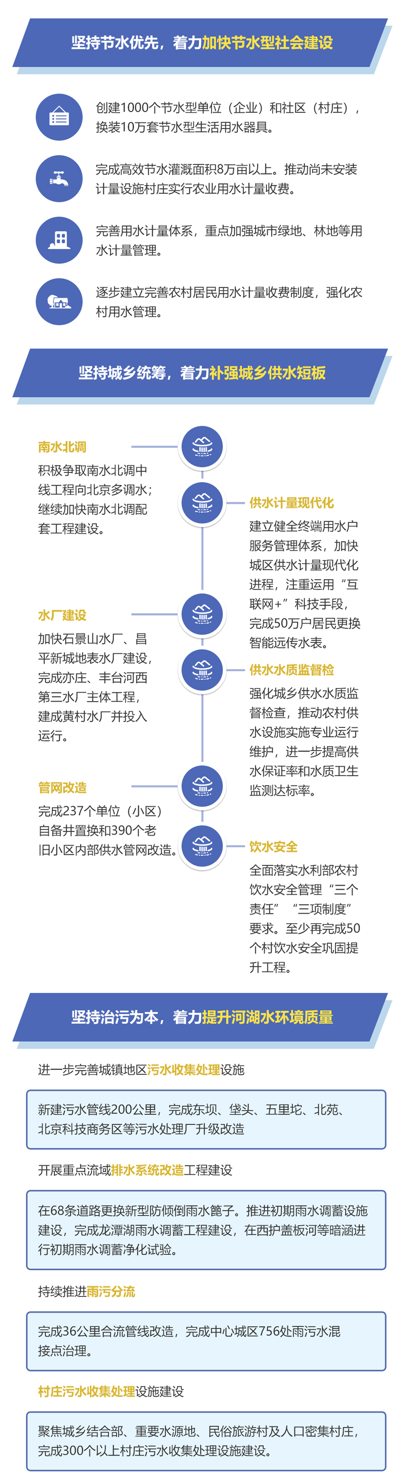 圖解：凝心聚力開拓創新 展望2019年北京市水務發展