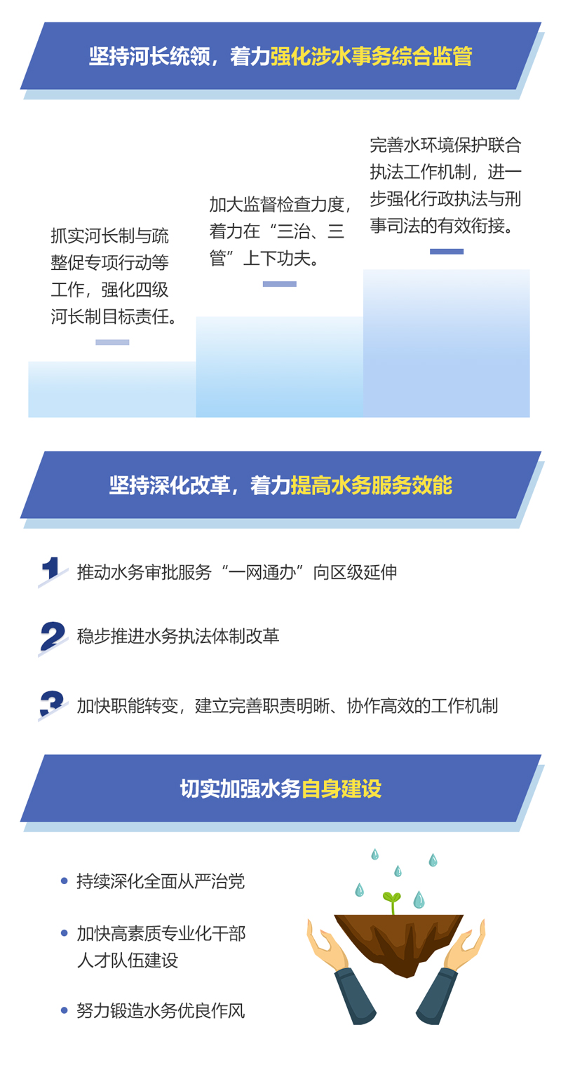 圖解：凝心聚力開拓創新 展望2019年北京市水務發展