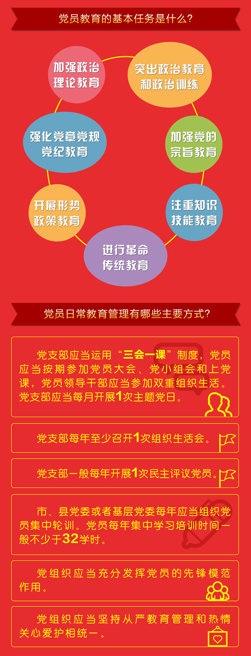 一圖讀懂《中國共産黨黨員教育管理工作條例》