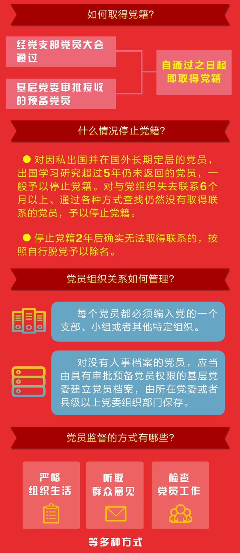 一圖讀懂《中國共産黨黨員教育管理工作條例》
