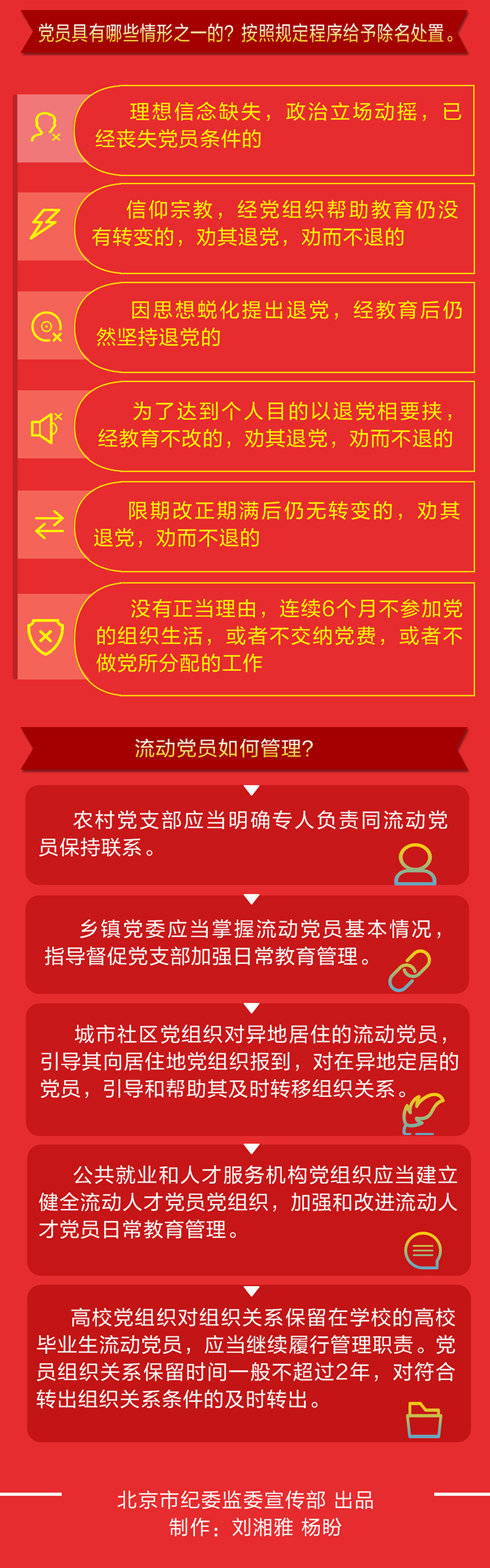 一圖讀懂《中國共産黨黨員教育管理工作條例》