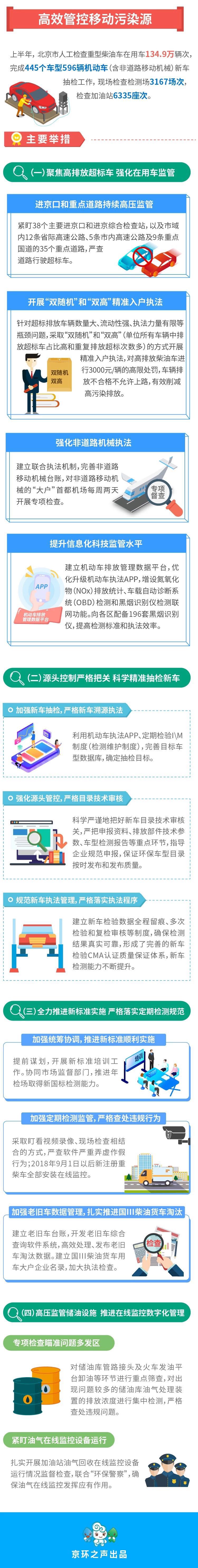 圖解:北京生態環境執法半年成績單 圖解:北京生態環境執法半年成績單