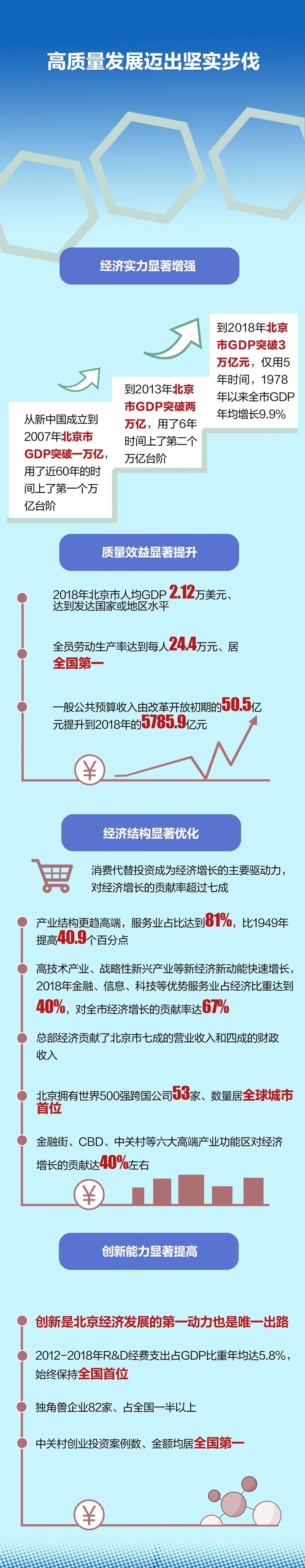 獻禮70週年,北京交上這份亮眼成績單 獻禮70週年,北京交上這份亮眼成績單