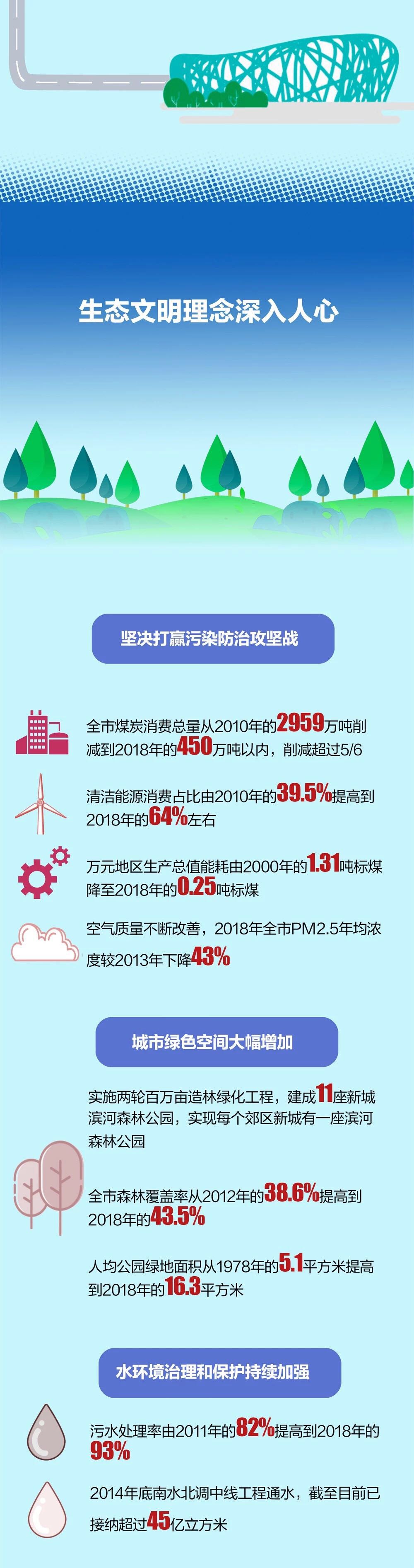 獻禮70週年,北京交上這份亮眼成績單 獻禮70週年,北京交上這份亮眼成績單