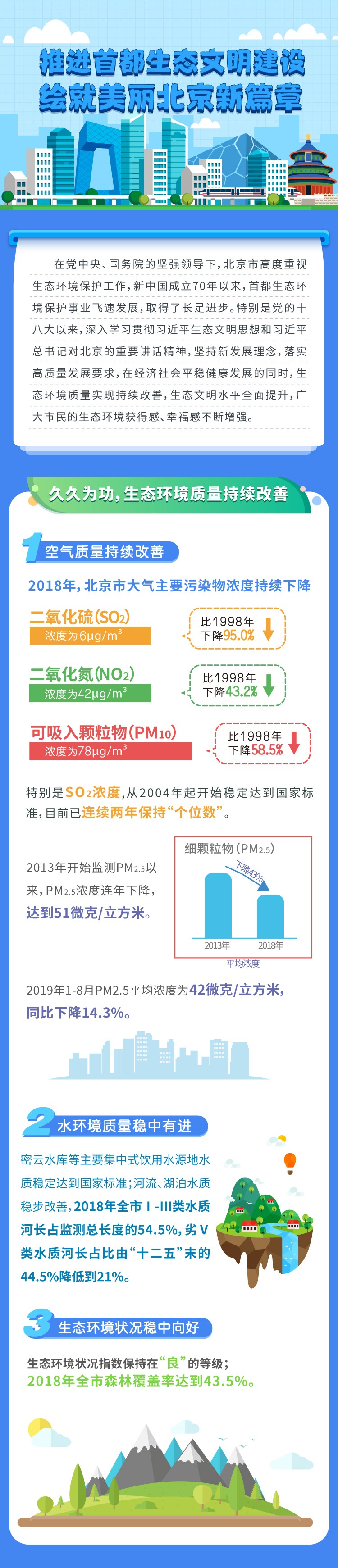 一圖讀懂北京生態文明建設新篇章