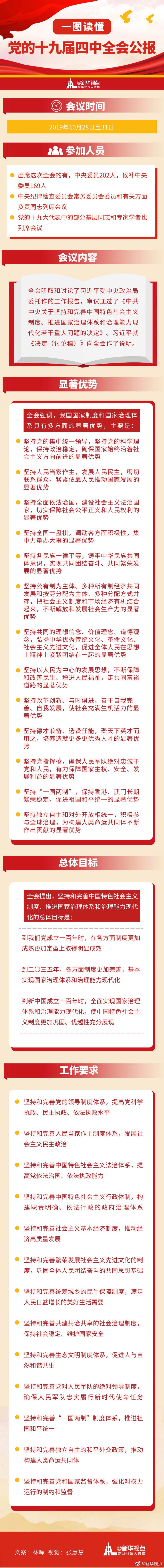一圖讀懂黨的十九屆四中全會公報