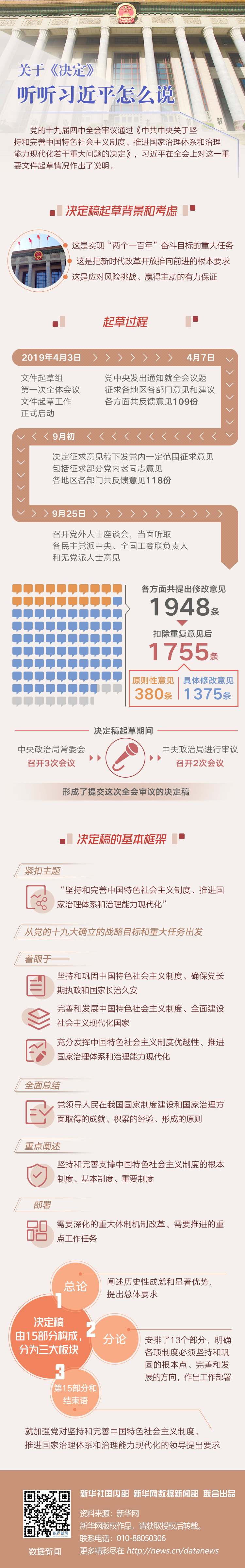 關於《決定》，聽聽習近平怎麼説