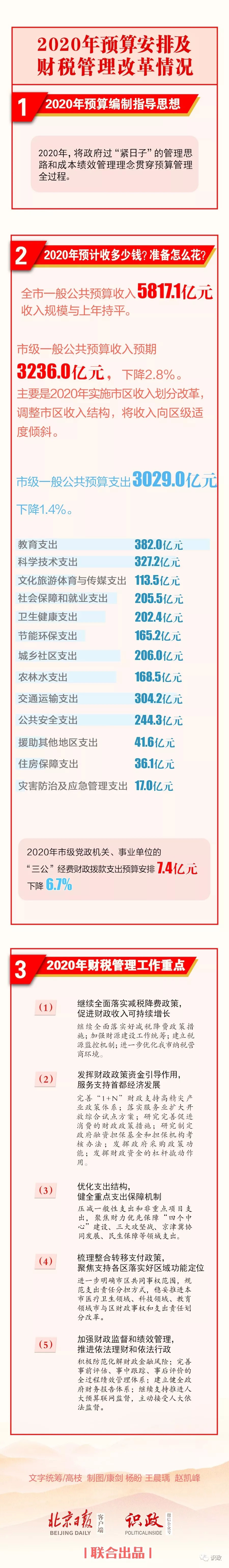 一圖讀懂北京市政府“賬本”