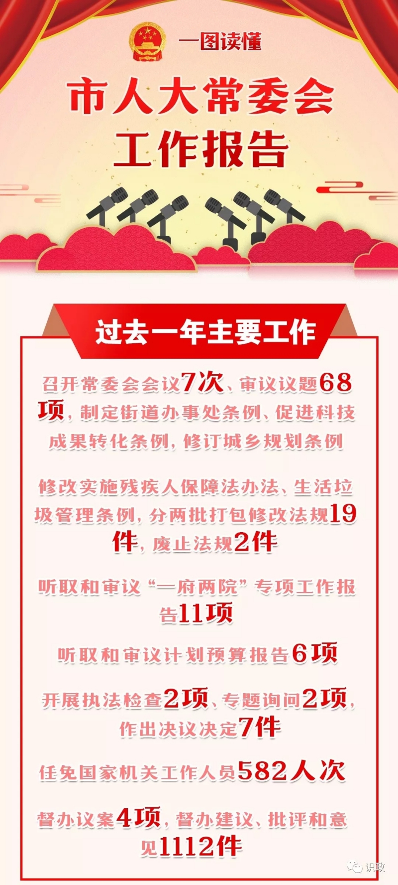 一圖讀懂市人大常委會工作報告