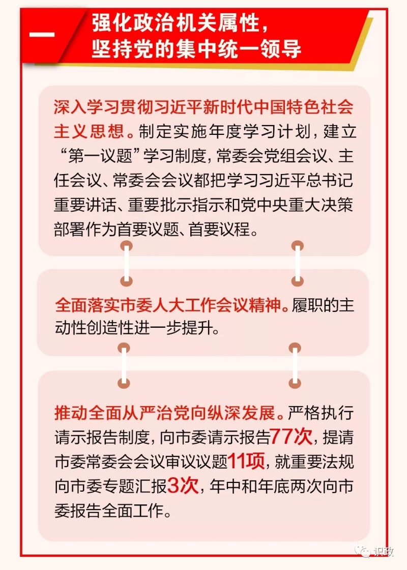 一圖讀懂市人大常委會工作報告
